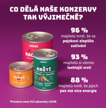 KACHNÍ S RÝŽÍ A PREBIOTIKY 400 g - Konzerva pro psy Louie - Počet ks: 1 ks