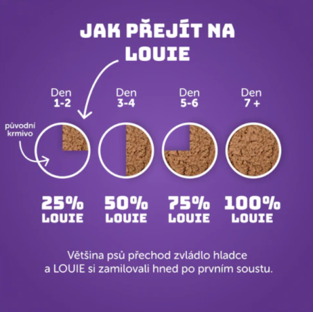 KRÁLIK S KURACÍM, ŠPENÁTOM A PREBIOTIKY 400 g - konzerva pre psov Louie - Počet ks: 1 ks