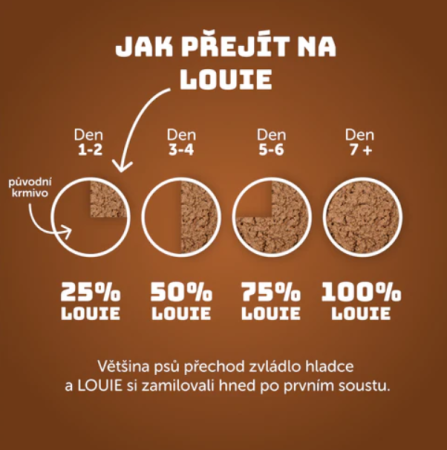 HOVĚZÍ S MRKVÍ 800 g - konzerva pro psy Louie - Počet ks: 1 ks
