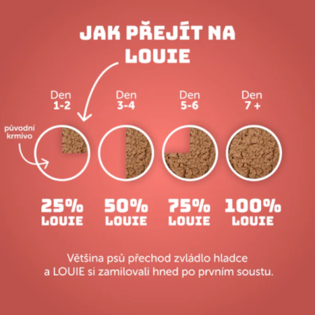 LOSOS S RAKYTNÍKEM, ŠPENÁTEM A PREBIOTIKY 800 g - Konzerva pro psy Louie - Počet ks: 1 ks