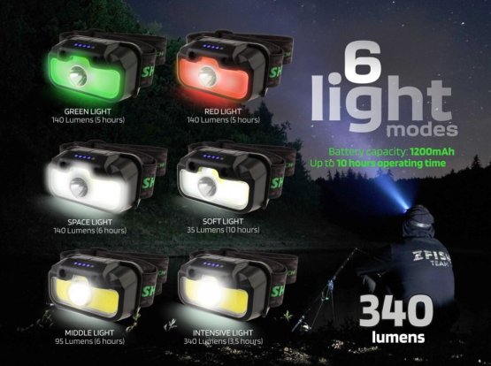 ZFISH Čelovka Lumenix