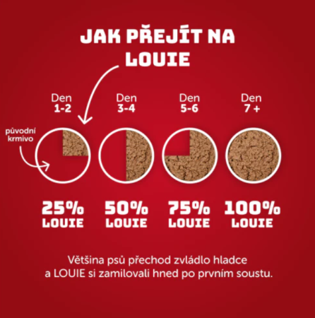 VEPŘOVÉ SE ŠPENÁTEM A PREBIOTIKY 800 g - Konzerva pro psy Louie - Počet ks: 1 ks