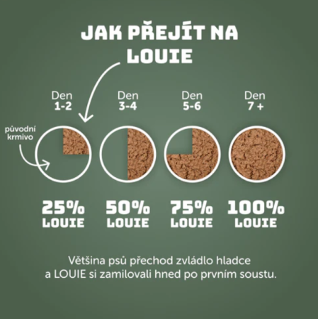 ZVERINA S BRUSINKAMI A PREBIOTIKY 400 g - konzerva pre psov Louie - Počet ks: 1 ks