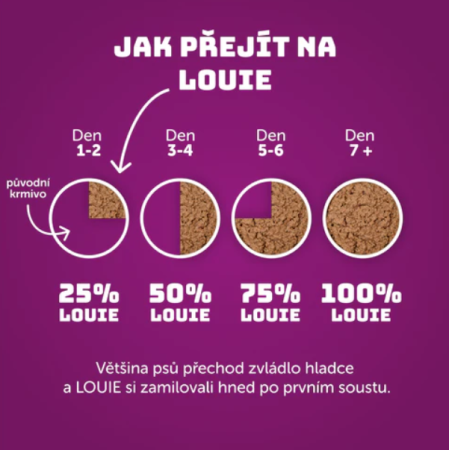 KACHNÍ S RÝŽÍ A PREBIOTIKY 400 g - Konzerva pro psy Louie - Počet ks: 1 ks