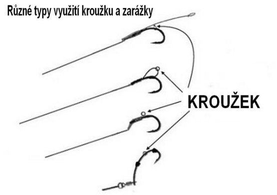 Kroužky - ROUND RIG RINGS - Vyberte velikost: 3,1 mm
